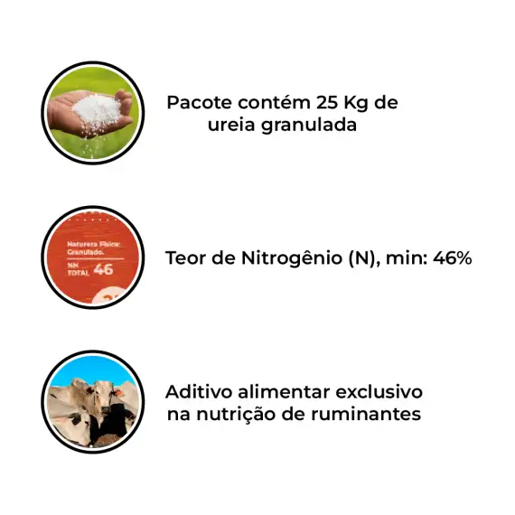 Uréia Pecuária Granulada 25kg / Aditivo Alimentar Para Ruminantes